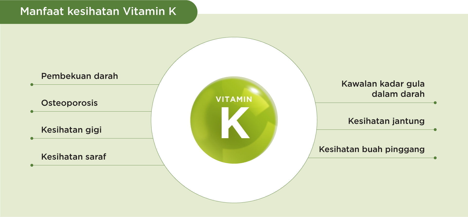 Benefits of Vitamin K