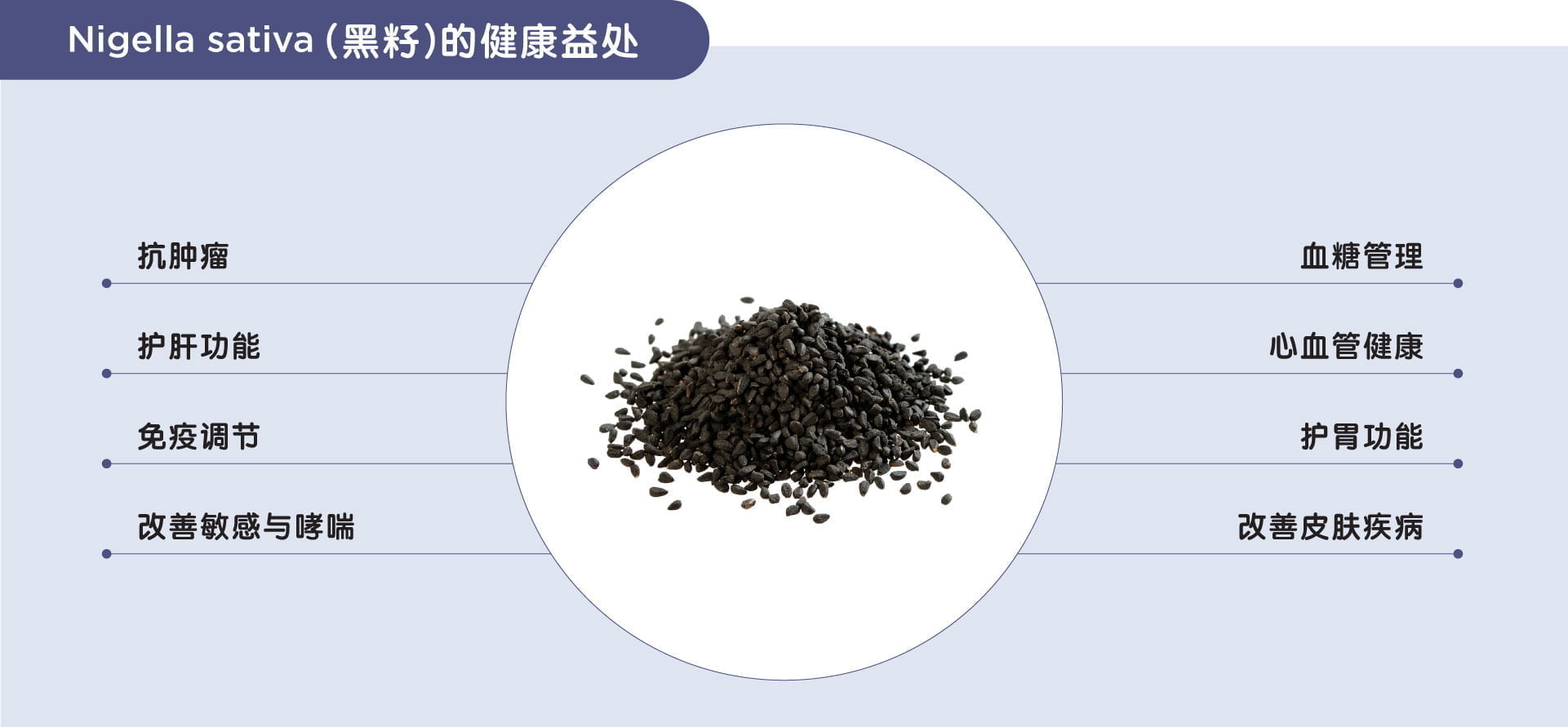 Benefits of black seed