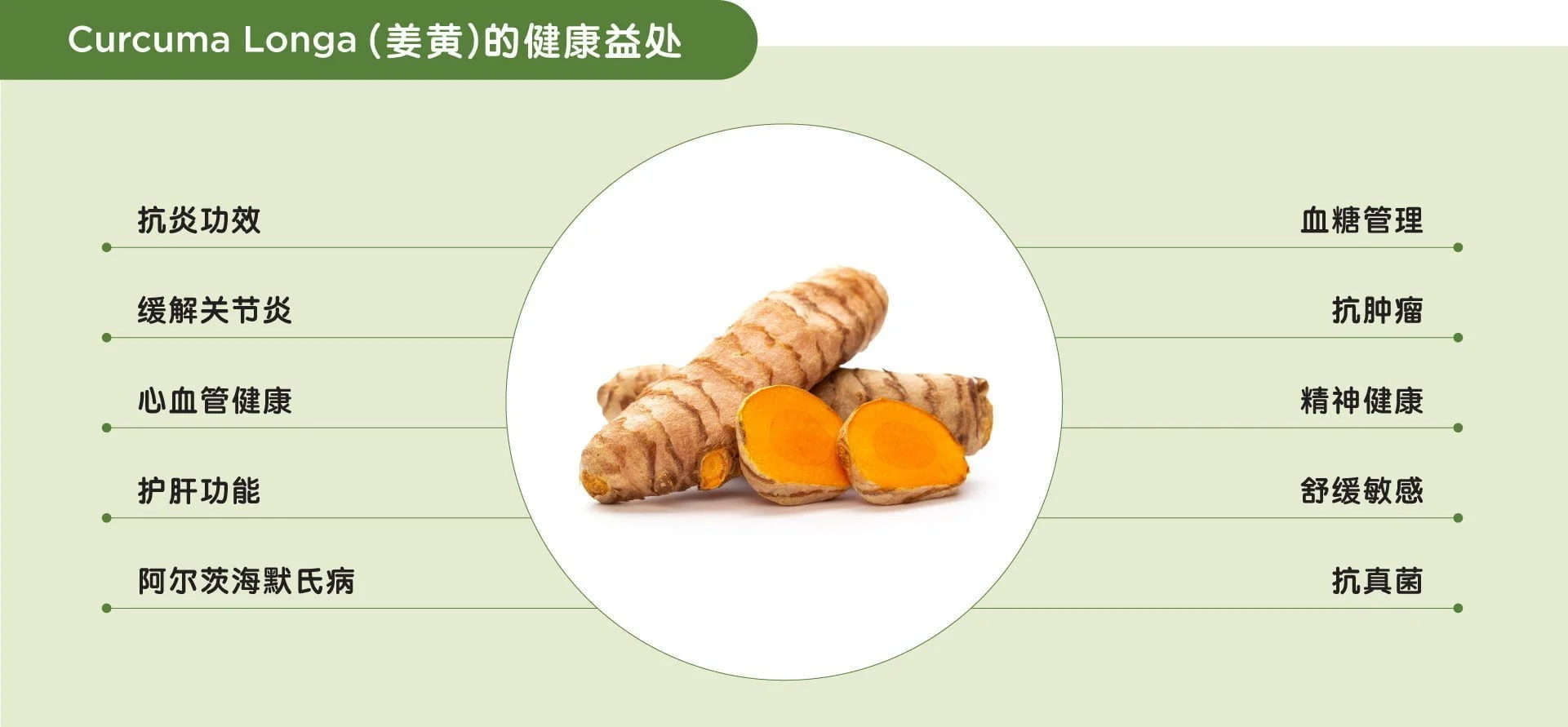 Benefits of turmeric