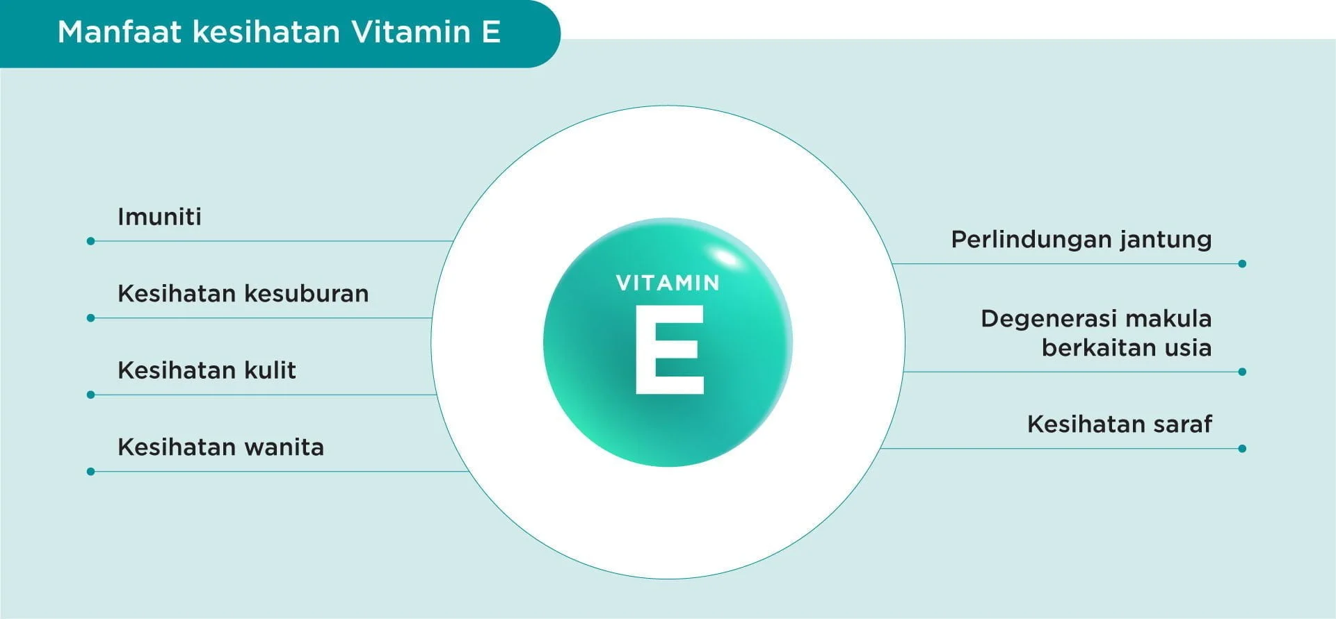Benefits of Vitamin E