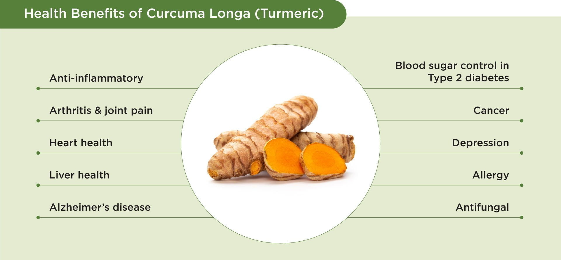 Benefits of turmeric