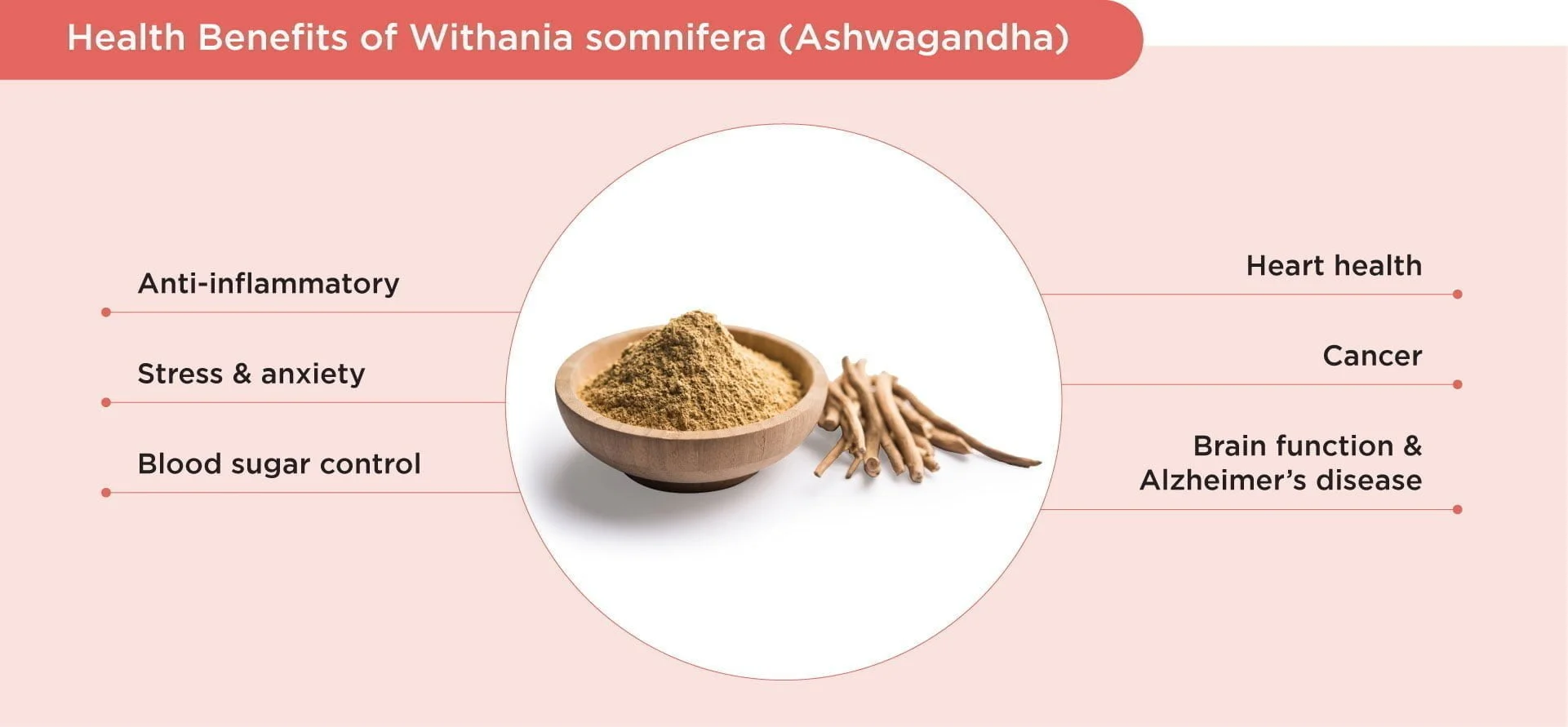 Benefits of Ashwagandha