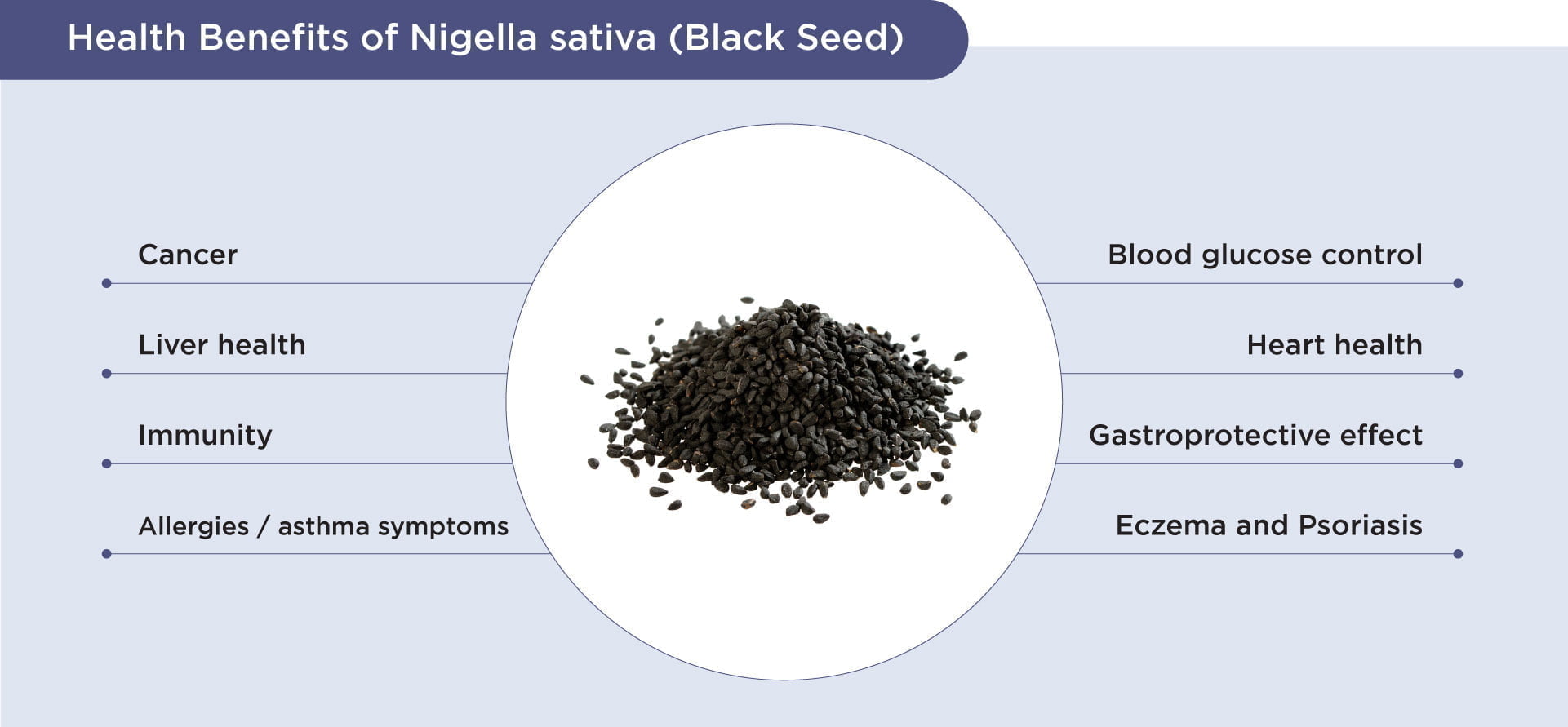 Benefits of black seed