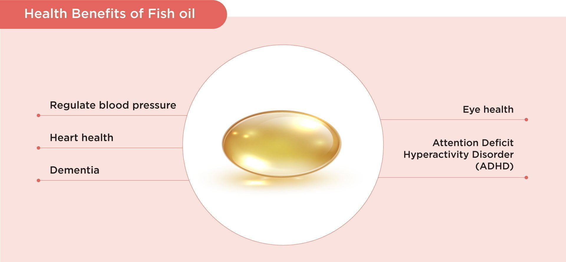Benefits of fish oil