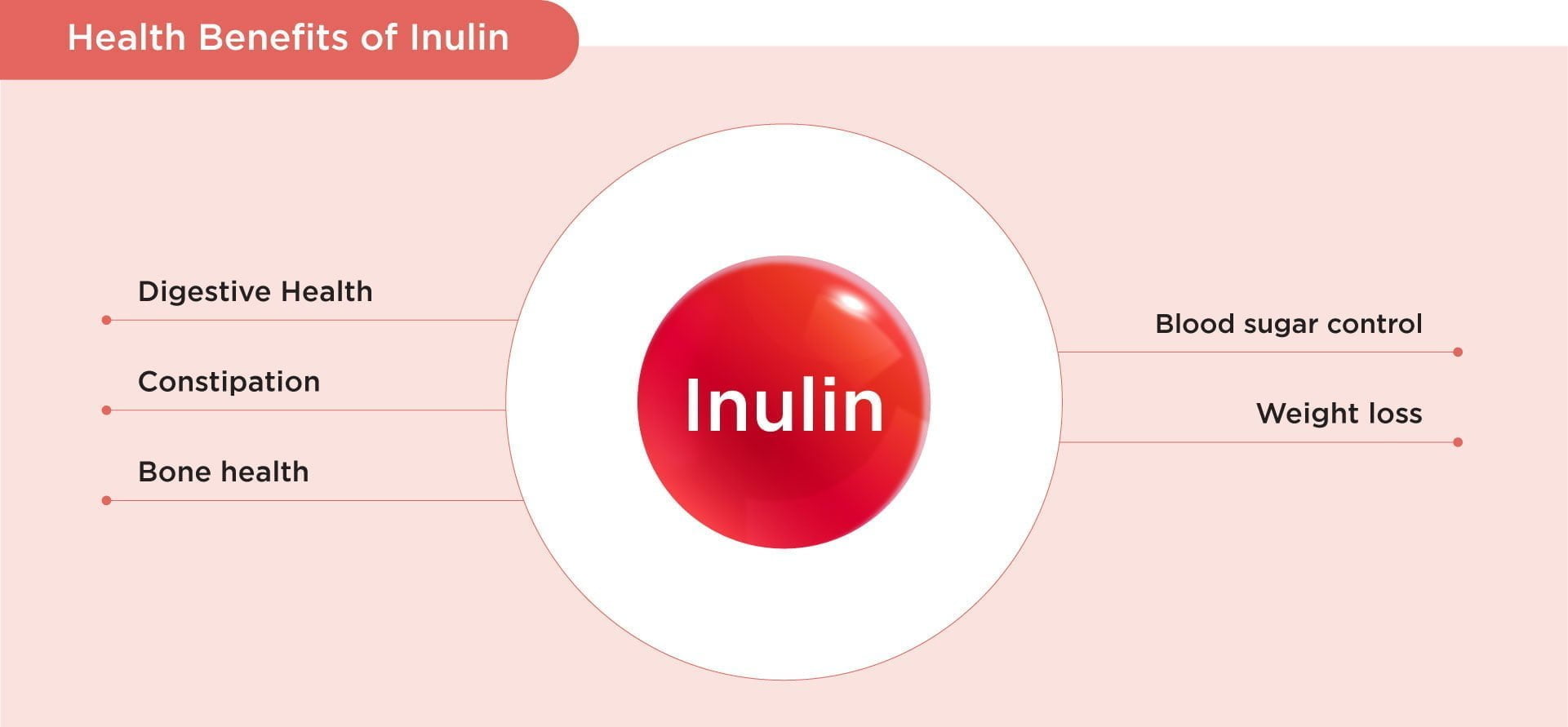 Benefits of Inulin