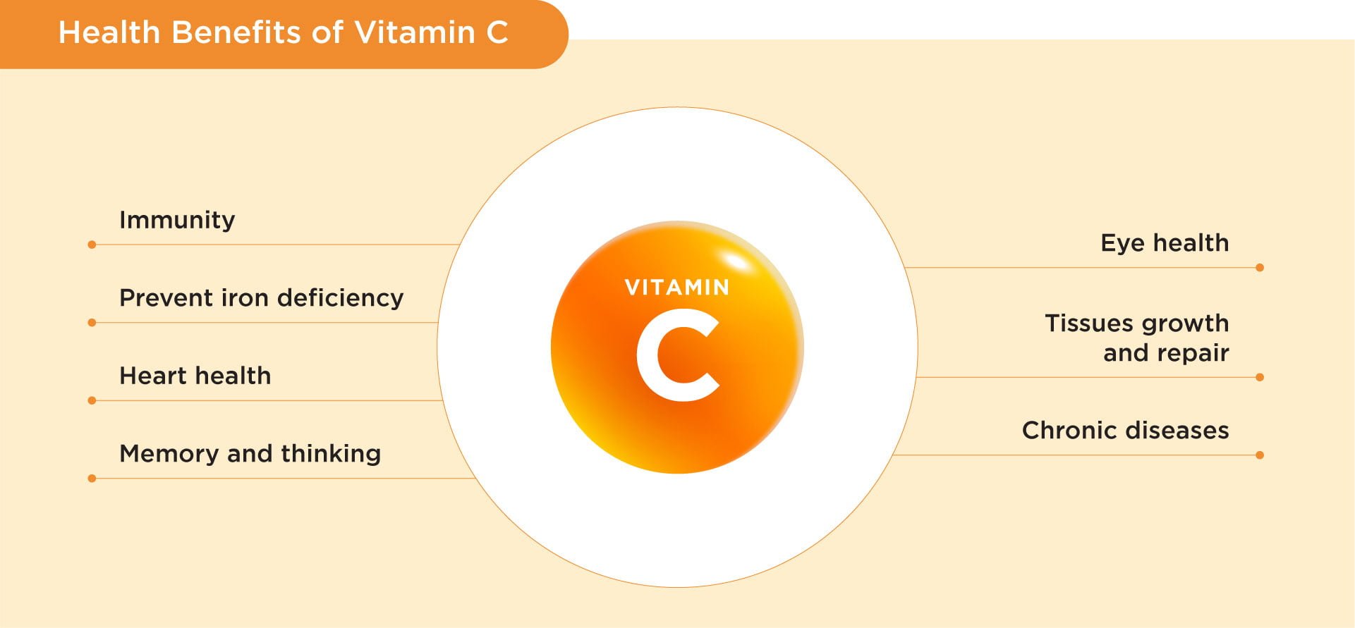 Benefits of Vitamin C