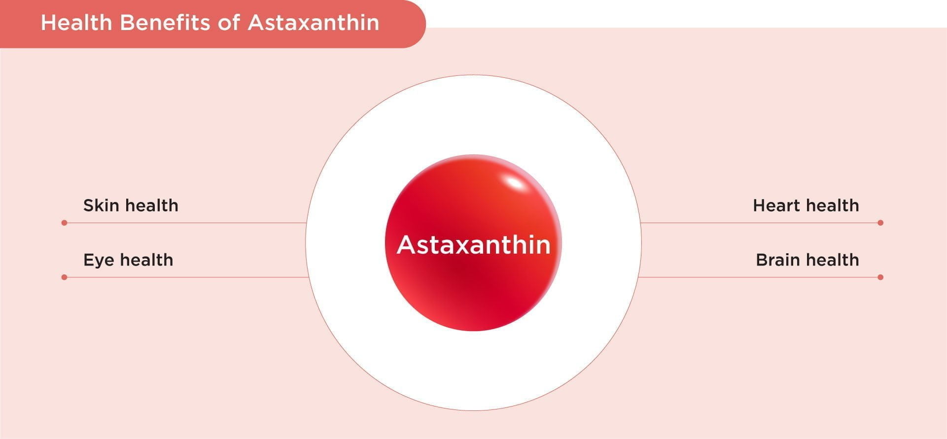 Benefits of Astaxanthin