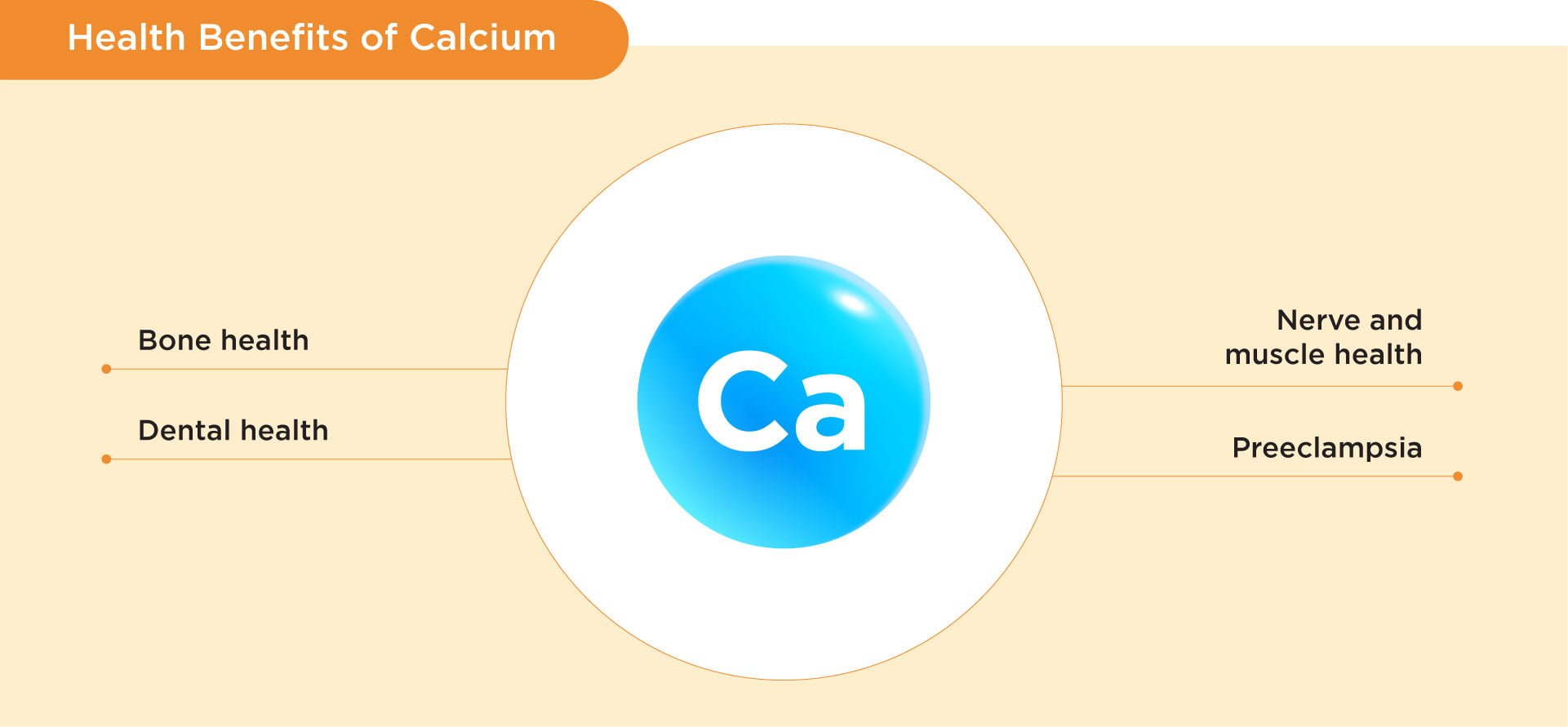 Benefits of Calcium