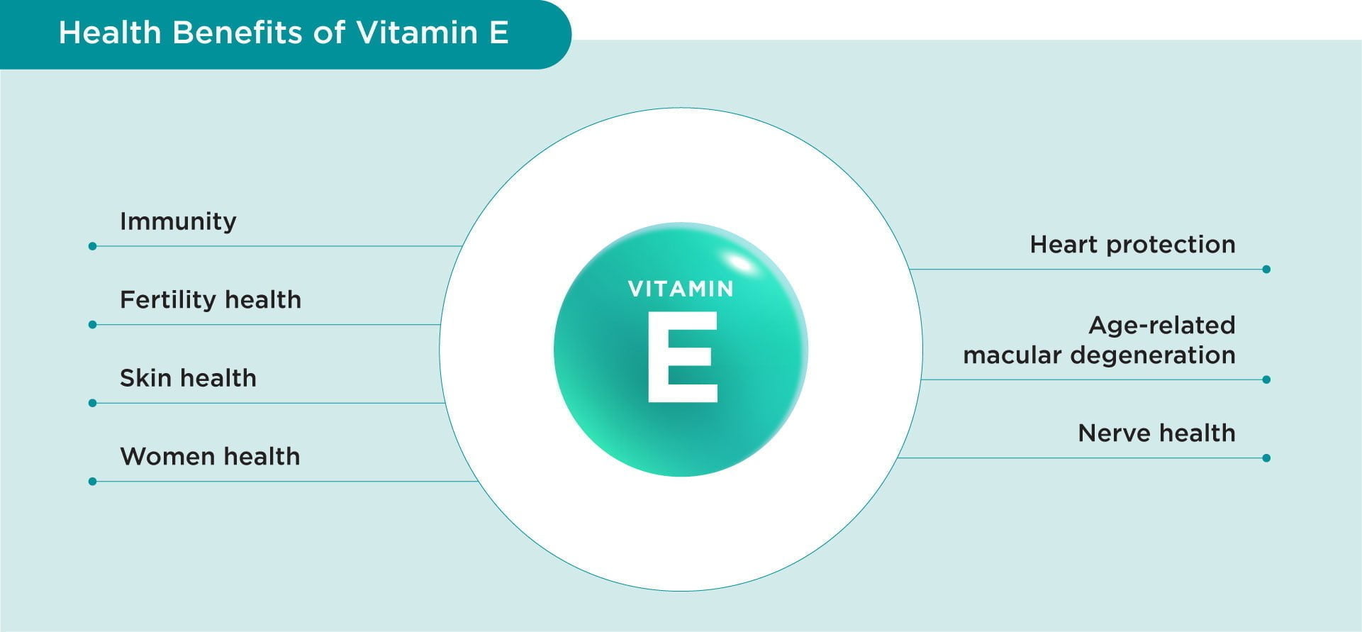 Benefits of Vitamin E